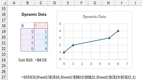 Chart linked to dynamic array