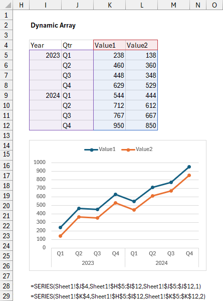 Dynamic Array and related chart