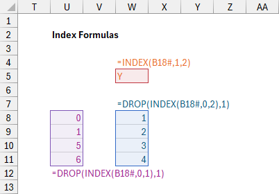 INDEX formulas