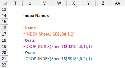 Defining INDEX Names