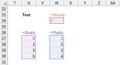 Test INDEX Names