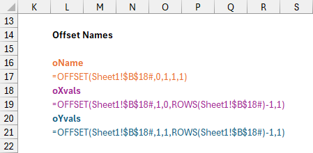 Defining OFFSET Names