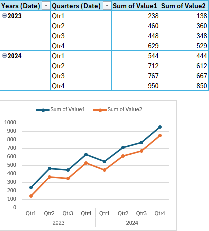 Pivot chart with multi-level category axis