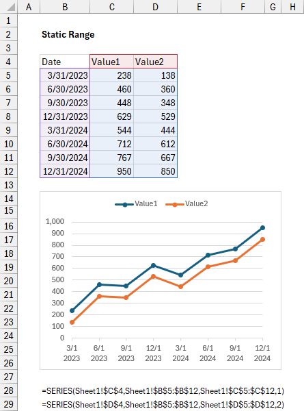 Static data range and chart