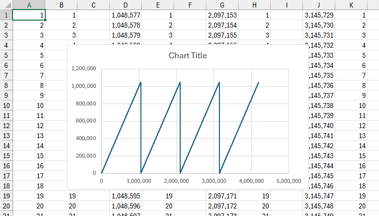 Excel chart series containing 4,194,304 points