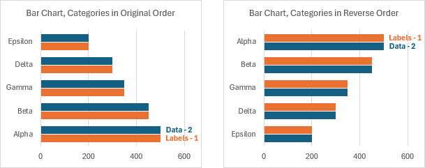 Position of Inserted Label Series as Series 1: Categories in Reverse Order Works, Categories in Original Order Does Not