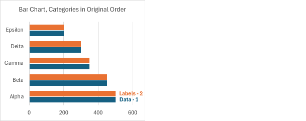 Position of Inserted Label Series as Series 2 for Categories in Original Order