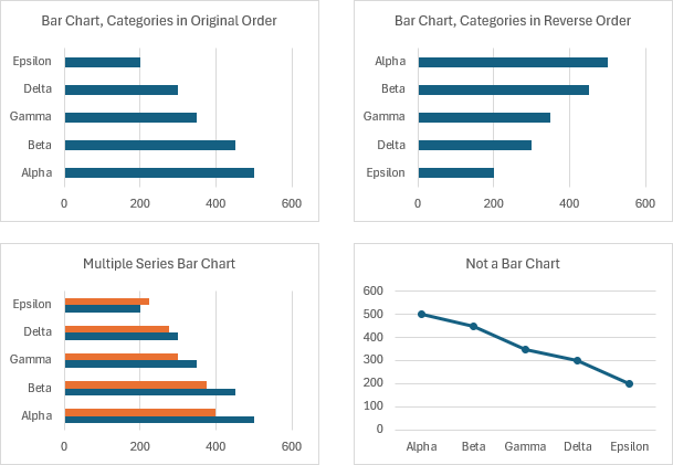 Charts Used to Select Chart Validation: top two should pass, bottom two should fail