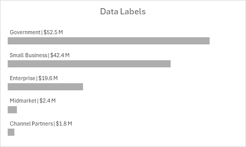 Apply Data Labels to Blank Series: Inside Base, Category and Value, define number format, no line wrap, zero left margin