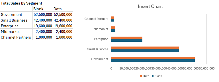 Chart Data and Initial Bar Chart