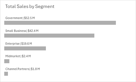 Desired Bar Chart Data Label Configuration