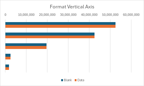 Format Vertical Axis (Categories in Reverse Order, No Line)