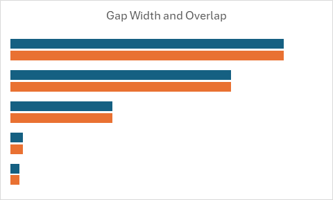 Adjust bar gap width and overlap