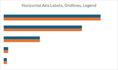 Hide Unneeded Elements (Horizontal Axis Labels, Gridlines, Legend)