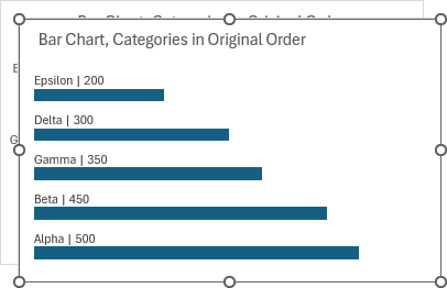 Nice Bar Chart Labels for Categories in Original Order