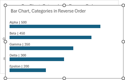 Nice Bar Chart Labels for Categories in Reverse Order