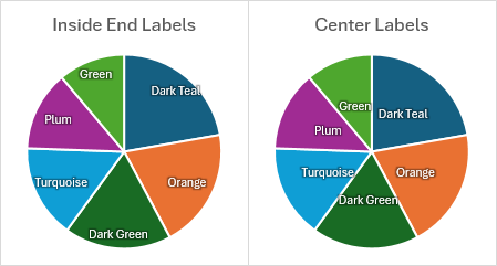 Inside End vs Center label positions in pie charts