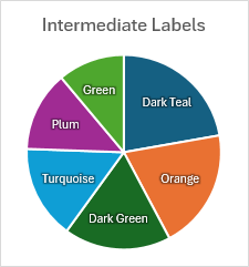 Intermediate (custom) data label position