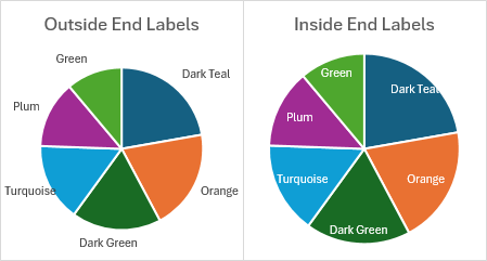 Outside End vs Inside End label positions in pie charts