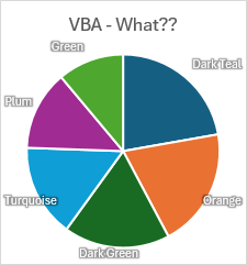 First VBA attempt didn't work at full speed